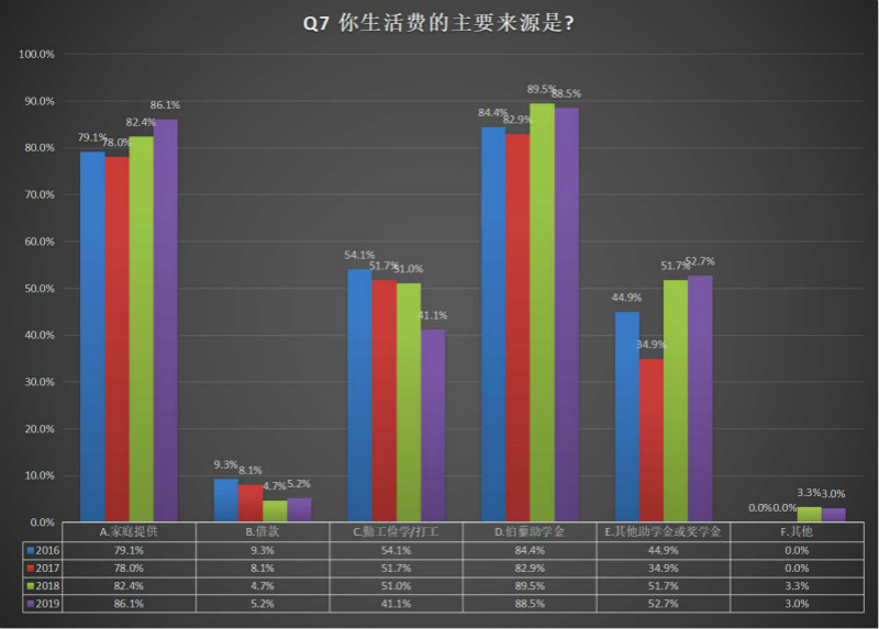Q7_meitu_10.jpg