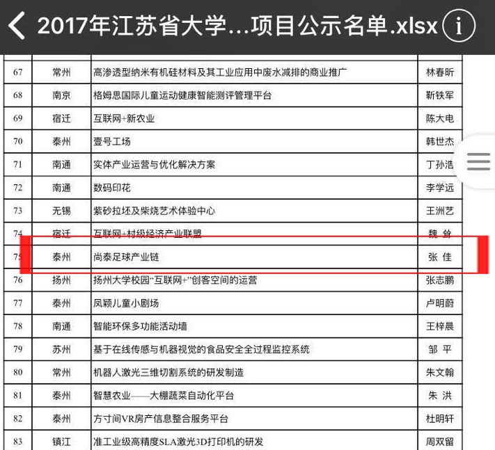 江苏省大学生优秀创业项目.jpg