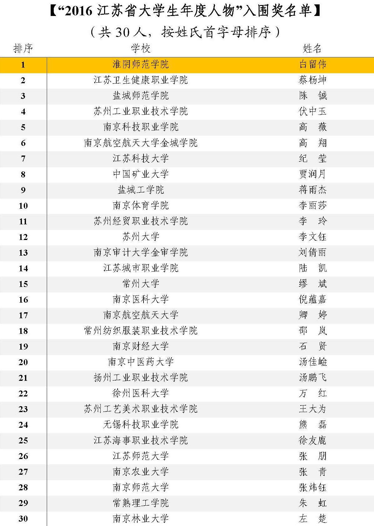 苏教办学函﹝2017﹞10号 年度人物颁奖典礼通知_页面_06.jpg