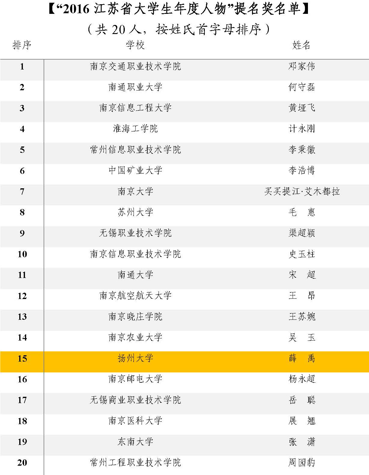 苏教办学函﹝2017﹞10号 年度人物颁奖典礼通知_页面_05.jpg