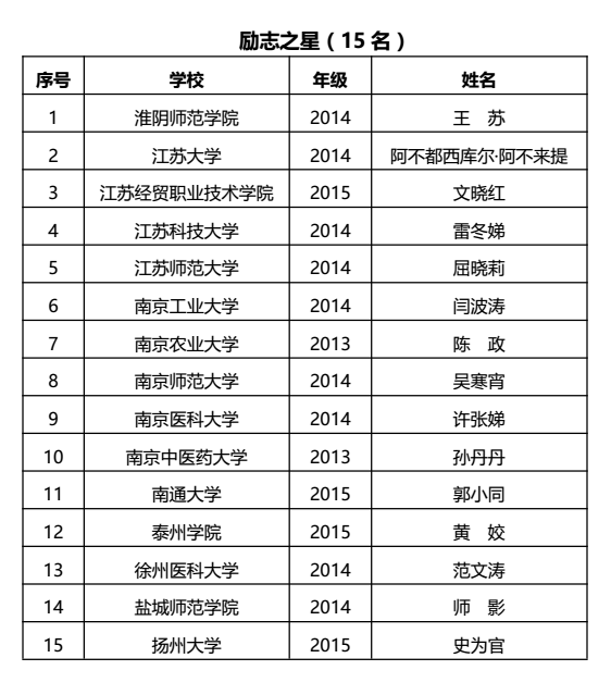 励志之星.png