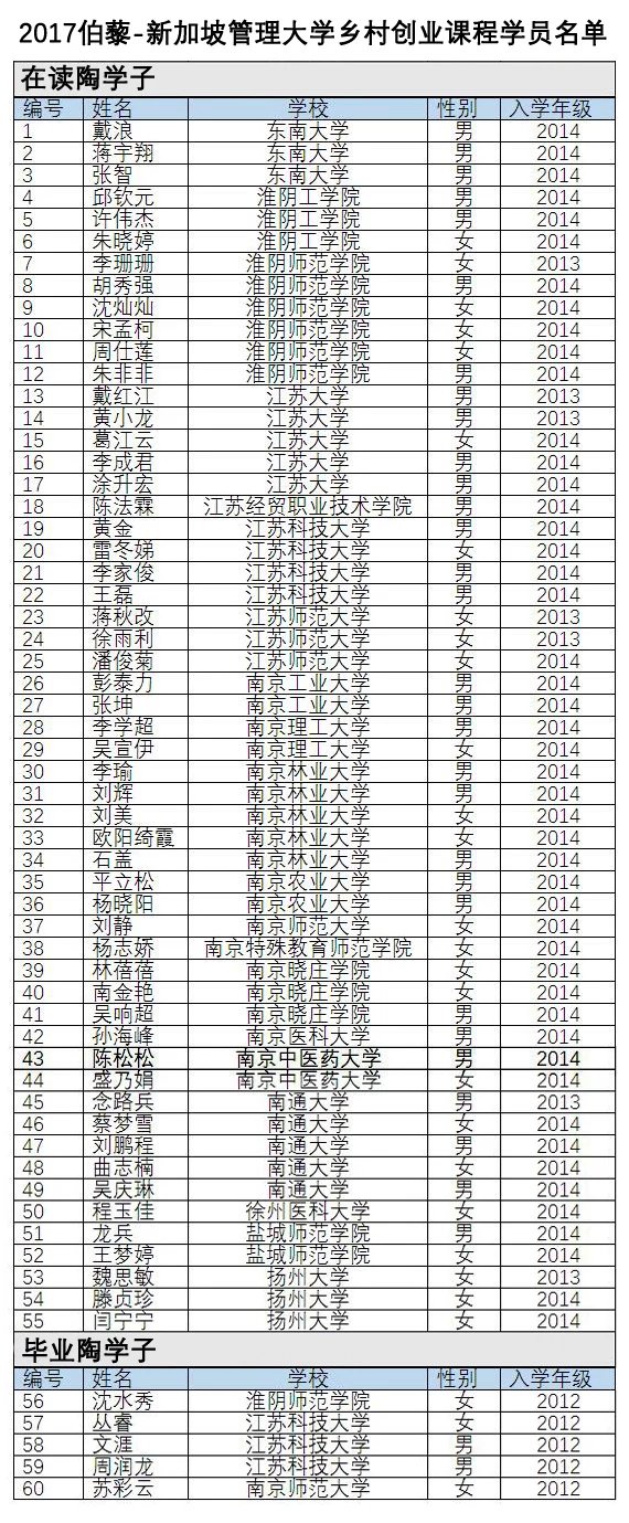 中新项目名单.jpg